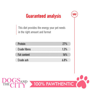 Royal Canin Mini Adult 2kg - Dogs And The City Online