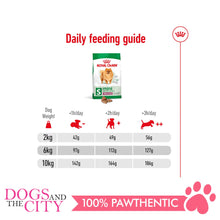 Load image into Gallery viewer, Royal Canin Mini Indoor Adult 1.5kg - Dogs And The City Online
