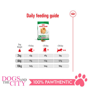 Royal Canin Mini Indoor Adult 1.5kg - Dogs And The City Online