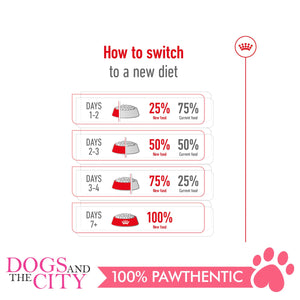 Royal Canin Mini Adult 2kg - Dogs And The City Online