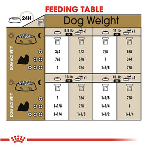 Royal Canin Shih Tzu Adult 1.5kg - Dogs And The City Online