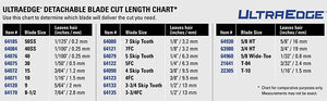 ANDIS UltraEdge® Detachable Blade Size 5FC - All Goodies for Your Pet